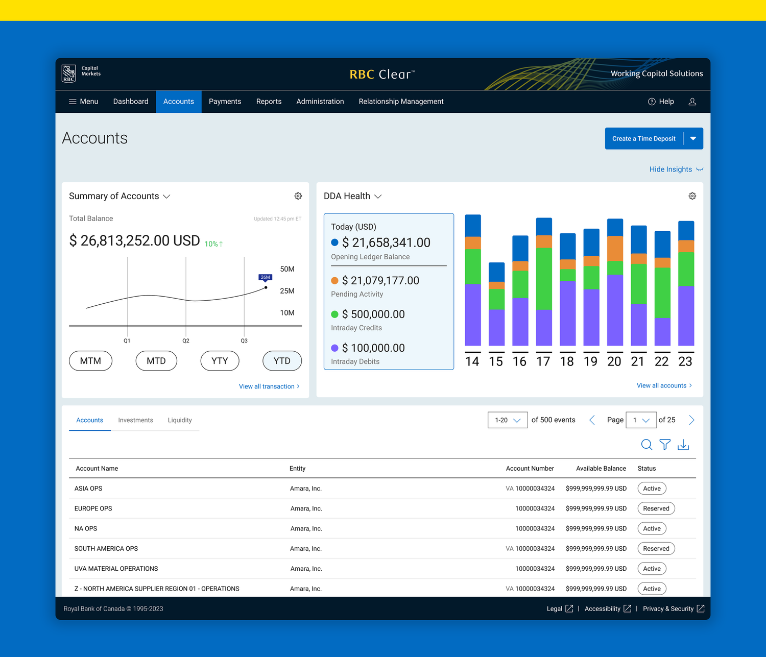 RBC Clear cash management dashboard shown in a laptop frame