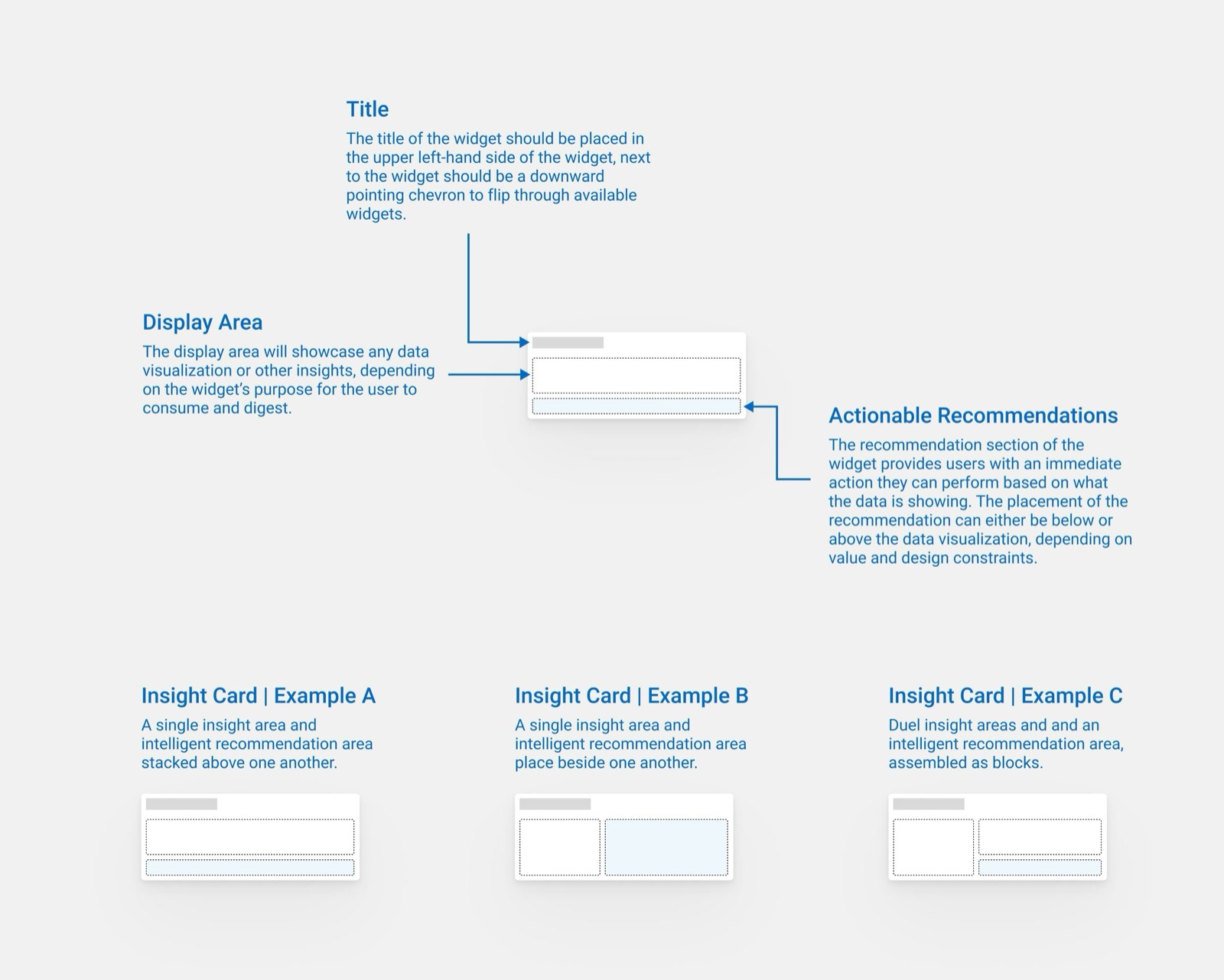 Insight Card anatomy showing title, display area, and actionable recommendations, with three layout examples
