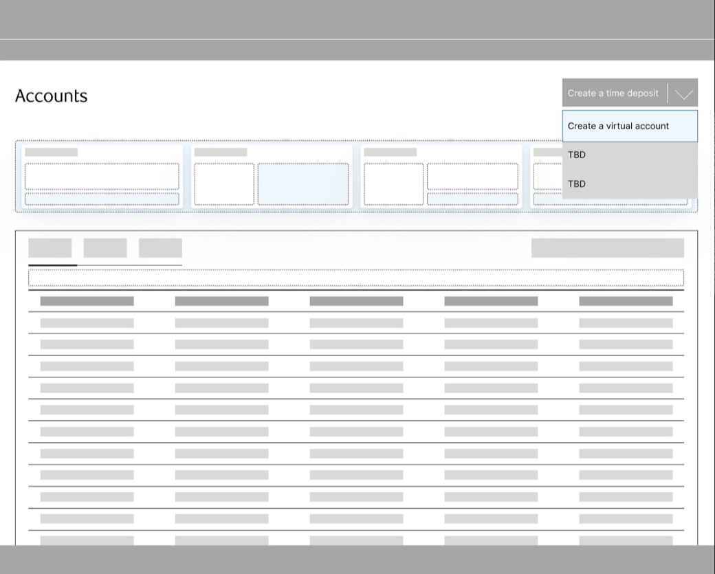Low-fidelity Accounts wireframe with placeholder insight cards and a create-a-virtual-account dropdown