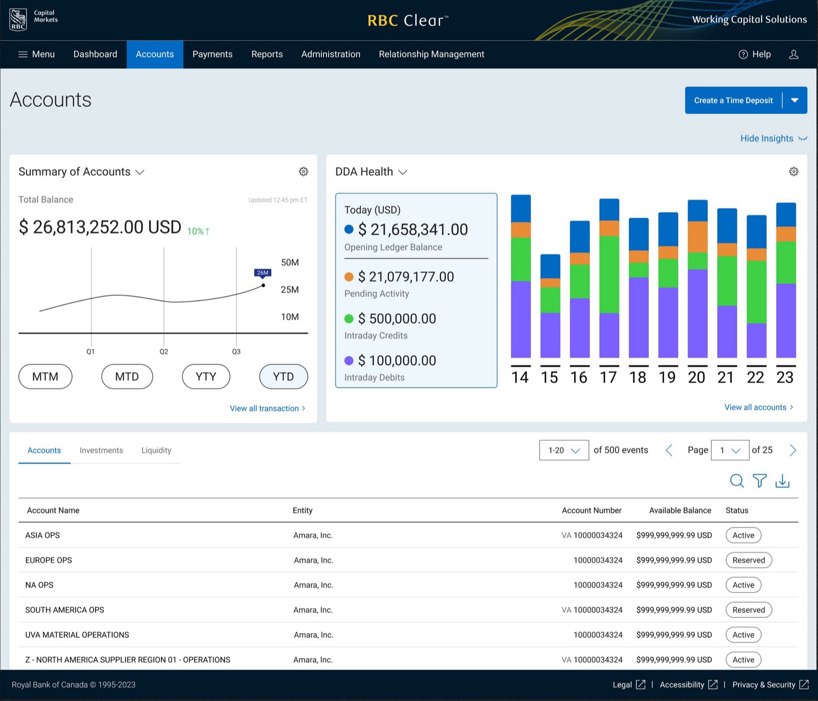 Accounts page concept with a Summary of Accounts line chart and a DDA Health stacked bar chart above the accounts table